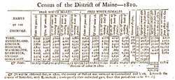 Census of the District of Maine, 1810